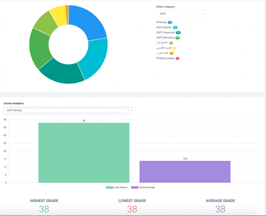 Safe Lms – Safe – Security Awareness For Everyone